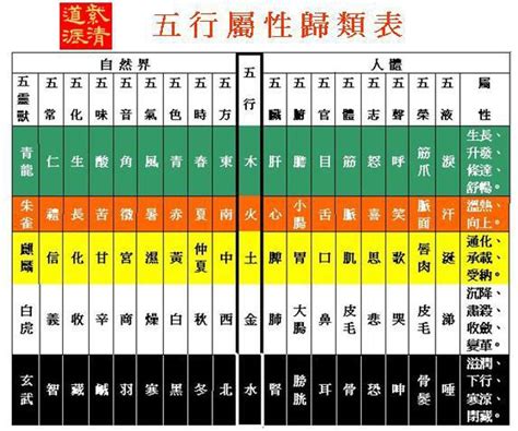 五行 屬性查詢|五行屬性查詢表（五臟、人體、婚配五行屬性對照表）